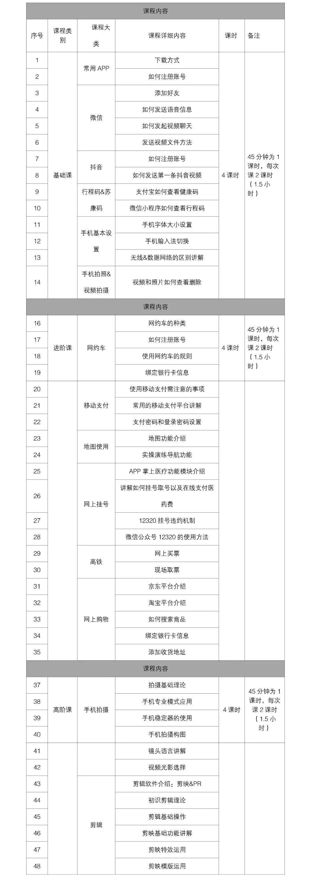 蘇州高新區(qū)老年智能手機(jī)培訓(xùn)班預(yù)約入口 課程安排