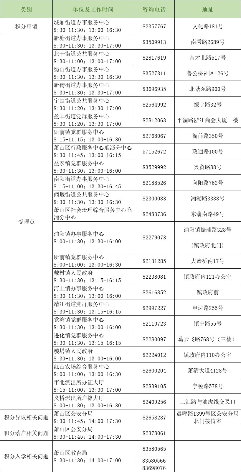 2021杭州蕭山積分入學(xué)申請(qǐng)指南