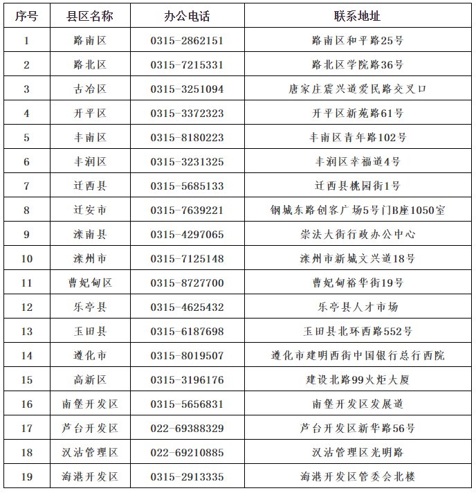 唐山市各縣區(qū)人才中心聯(lián)系方式