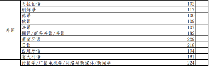 2022河北省專升本錄取結(jié)果查詢時(shí)間（附入口）