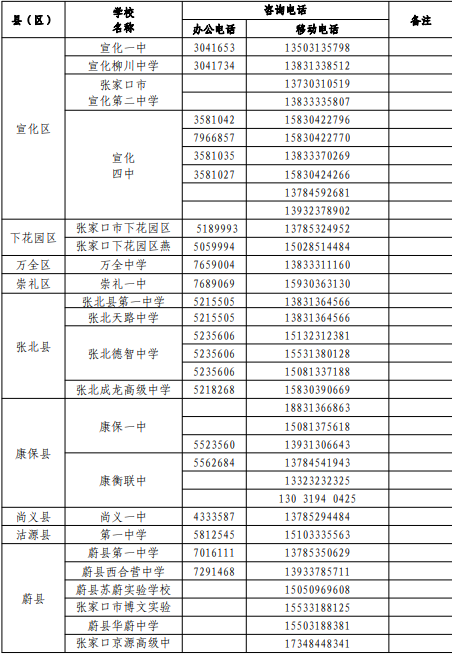 2022年張家口中考志愿填報(bào)及錄取咨詢電話匯總