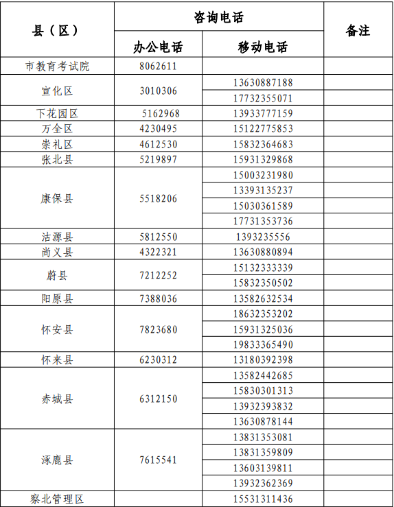 2022年<a href='http://m.zyglove.cn/zhangjiakoushi/' target='_blank'><u>張家口</u></a>中考志愿填報(bào)及錄取咨詢電話匯總