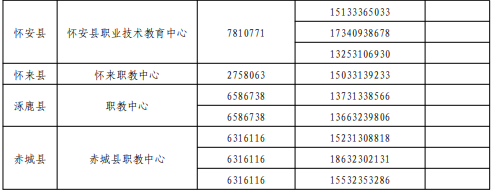 2022年張家口中考志愿填報(bào)及錄取咨詢電話匯總