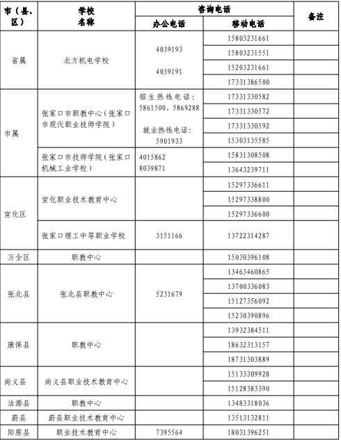 2022年張家口中考志愿填報(bào)及錄取咨詢電話匯總