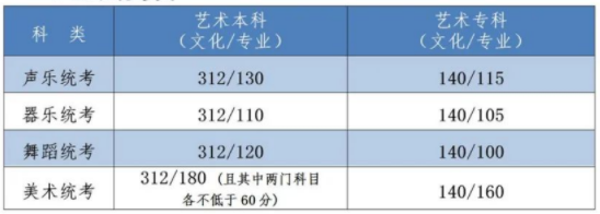 2022河北省高考分?jǐn)?shù)線出了嗎？