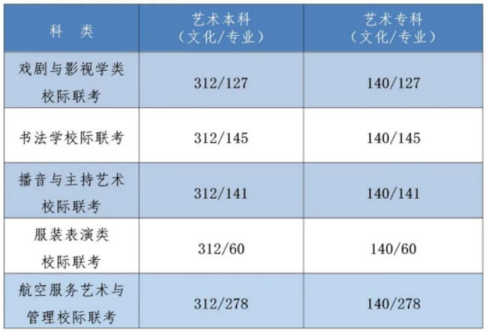 2022河北省高考分?jǐn)?shù)線出了嗎？