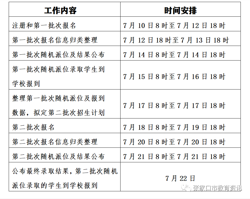 2022張家口民辦學(xué)校小升初什么時(shí)候報(bào)名？