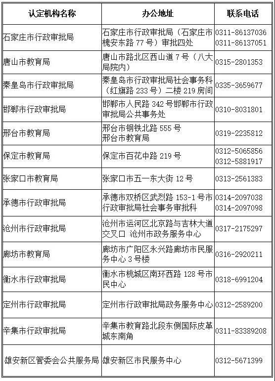 河北教師資格認(rèn)定機構(gòu)及聯(lián)系方式