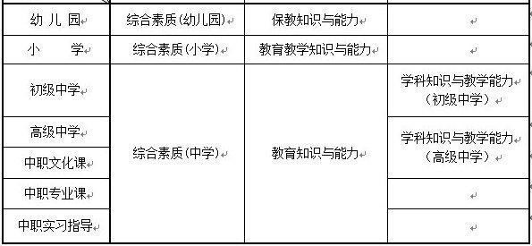 <a href='http://m.zyglove.cn/baodingshi/' target='_blank'><u>保定</u></a>教師資格證考試內(nèi)容與科目