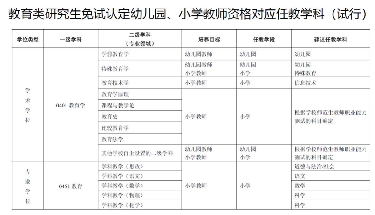 教師資格免試認定改革（時間+規(guī)定）