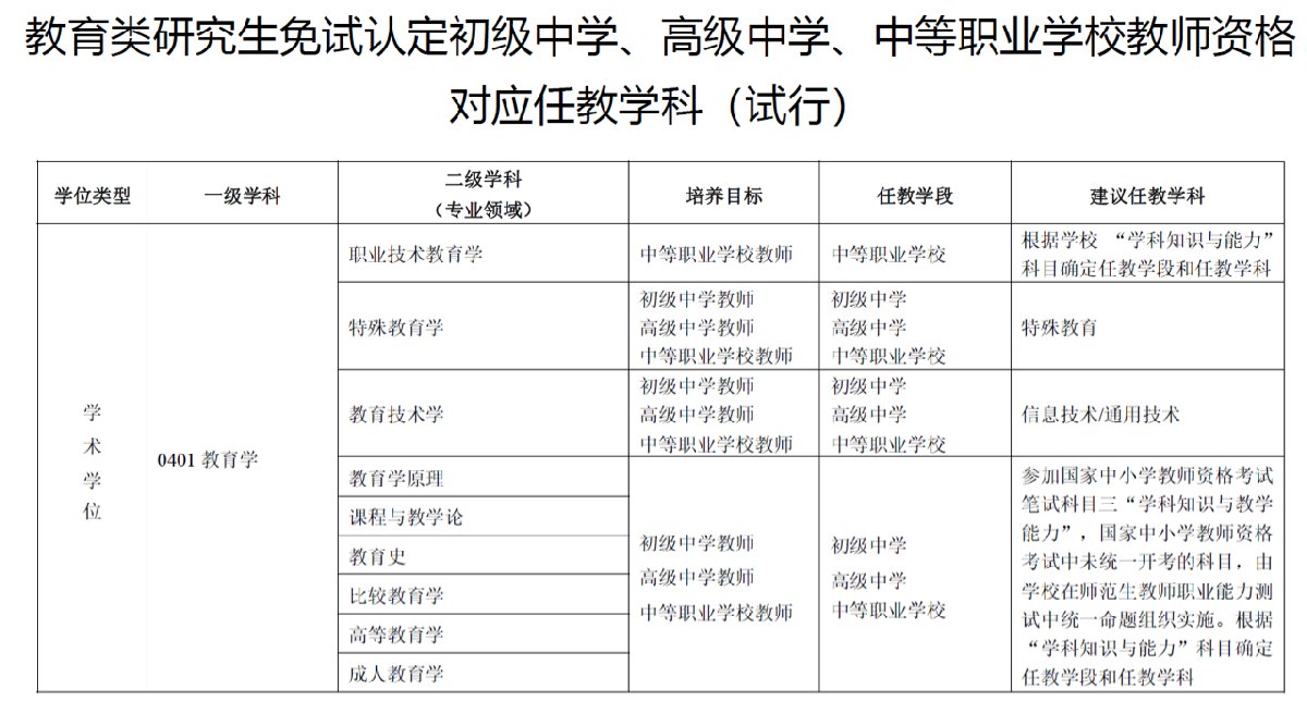 教師資格免試認定改革（時間+規(guī)定）