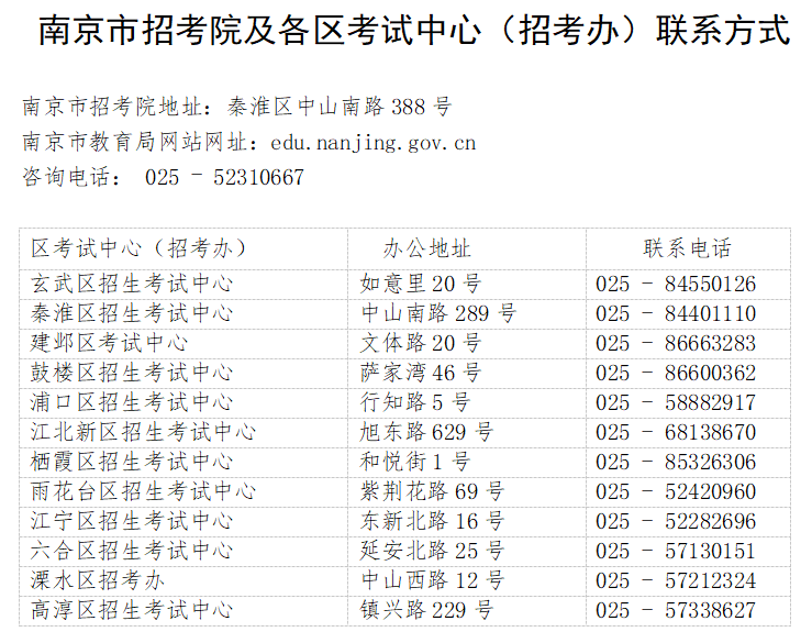 <a href='http://m.zyglove.cn/nanjingshi/' target='_blank'><u>南京</u></a>初中學(xué)業(yè)水平考試就是中考嗎