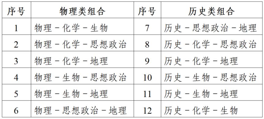 江蘇省2024年普通高考報(bào)名問答